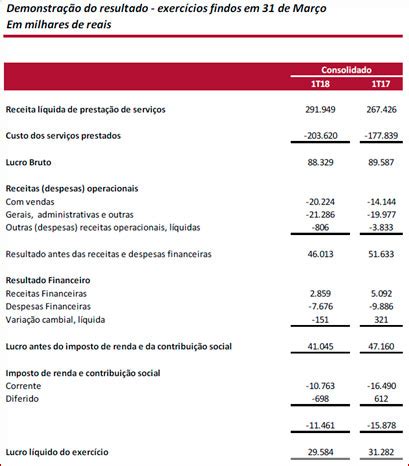 resultados Hermes Pardini